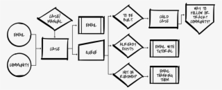 Melinda's White Board - Whiteboard #5721487