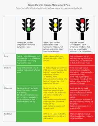 Eczema Management - Free Transparent PNG Download - PNGkey