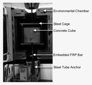 -photo Showing Bond Pullout Test Setup - Monochrome #5723305