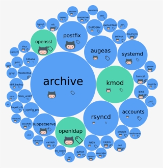 While We Maintain About A Hundred Of Them On Github, - Blue #5725327 While We Maintain About A Hundred Of Them On Github, - Blue #5725327