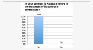 One Hundred Percent Of Participants Declare The Treatment - New York City Department Of Education #5725955