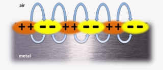 Revolutionizing Light-based Technologies Via Electron - Plasmonics #5726041