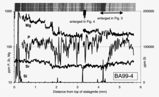 Stalagmite Ba99 - Pennsylvania & Southern Railway, Inc. #5726096