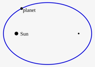 Wikimedia Commons Users Arpad Horvath And Rubber Duck - Kepler's First Law #5726957