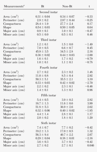 Spatial Measurements Of H #5727291 Spatial Measurements Of H #5727291