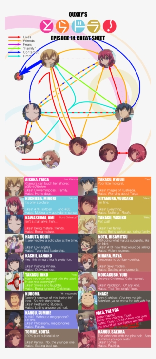 Episode 14 Cheat Sheet - Toradora #5728386