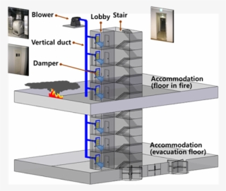 Conceptual Diagram On The Pressurization Smoke Control #5728489