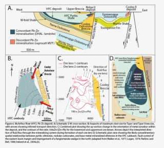 It Is Elongated Parallel To The Major Emu Growth Fault, - Diagram #5729033