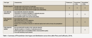 Some Of These Paleoproterozoic Peritidal Cherts Were - Carbonate #5729085