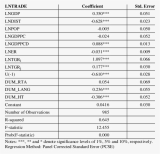 Regression Results - Number #5734775