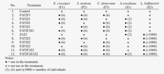 The Combination Of Water Plants Consortium E - Number #5736665