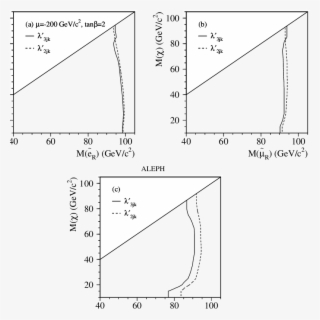 The 95% C - Diagram #5737702