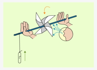 Free Windmill & Water Turbine Diy Guides For Engineering - Science Project #5737707