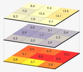 Map Algebra - Geographic Information System #5738625