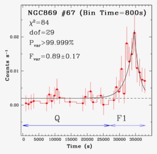 X-ray Flares From The Cluster Members - Diagram #5740959