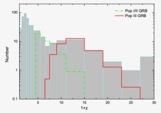 With Pseudo Redshifts By Combining The Contributions - Diagram #5741451