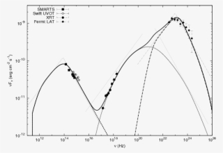 Open Diamonds , Filled Circles (\emph{swift} Xrt), - Triangle #5741533