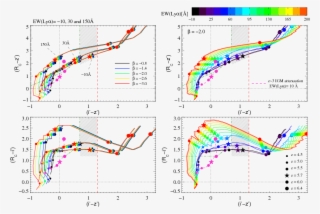 The Vertical Red Dashed Line Indicates The Boundary #5741599