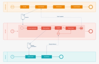 Complex Business Processes And Workflows Are Much Easier - Diagram #5742029