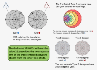 Yahweh Prescribes The Boundaries Of The Tetractyses - Diagram #5742256