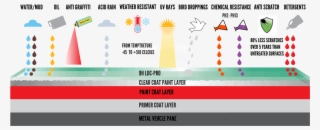 Layouts - Layers Of Paint On A Car #5742414