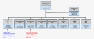 How To Structure The Customer Success Role - Diagram #5743389