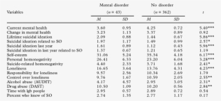 Differences Between Older Lesbian, Gay, And Bisexual - Older Lesbian, Gay And Bisexual Adults #5743831