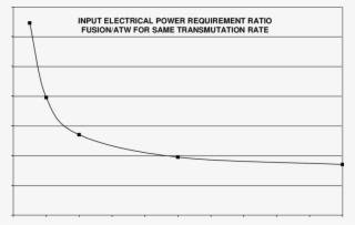 Ratio Of Input Electrical Power Required For The Operation - Plot #5745456