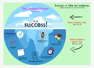 Alt English Bulletin Board - Bulletin Board #5745679