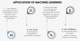 Remitrix Applicaotion Of Machine Learning - Order Of Malta #5745734