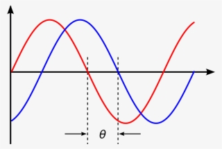 Audio Phase - Steve Reich Piano Phase #5748146