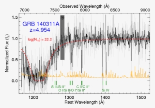 Gemini Spectrum Of The Afterglow Of Grb 140311a - Figure 1 #5749387