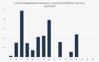 Simulated Recapitalisation Costs - Plot #5751201