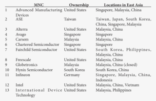 Ic Firms Interviewed, 2009-2012 - Document #5752787