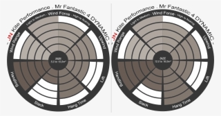 Product Performance - Fantastic Four #5754307