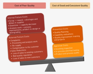 Let's Do Some Math - Total Failure Cost #5755268