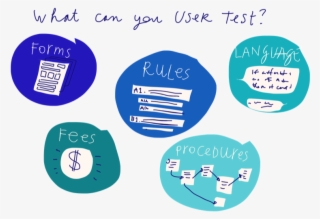 User Testing What Courts Can Test - User Testing #5755374