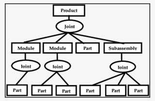 An Example Of The Product Structure - Quest Forum #5755610
