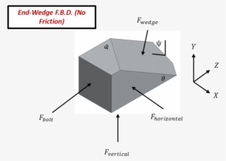 Free Body Diagram For A Half Wedge Within The Ice - Free Body Diagram #5757298