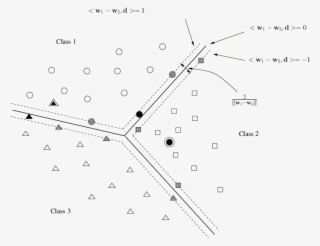 Solid Lines Represent Separating Hyperplanes, While - Diagram #5757563