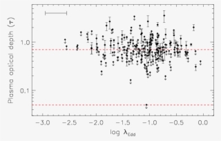 {\it Left Panel - Simulation #5758084