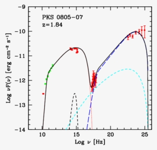 Seds For The Reported Flares Of Pmn J2345 1555, Cta - Diagram #5758134