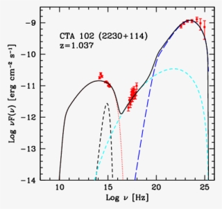 Seds For The Reported Flares Of Pmn J2345 1555, Cta - Diagram #5758229