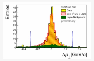 Show More Plots - Diagram #5758283