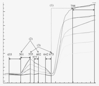 Examples Of Vegetation Reflectance Spectra With Their #5758336