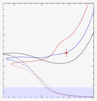 Core And Surface (dotted Lines) Rotation Rates As A - Diagram #5758487