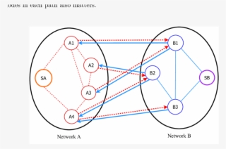 Interdependency Model -dotted Lines Represent Links #5758615