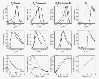 Comparison Of Four Component Parafac And Mcr Als (dashed - Drawing #5758818