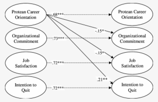 Best-fitting, Standard Causal Relationships - Diagram #5758983
