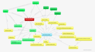 Some Enterprising Autist Over At 4chan Put This Together #5760404